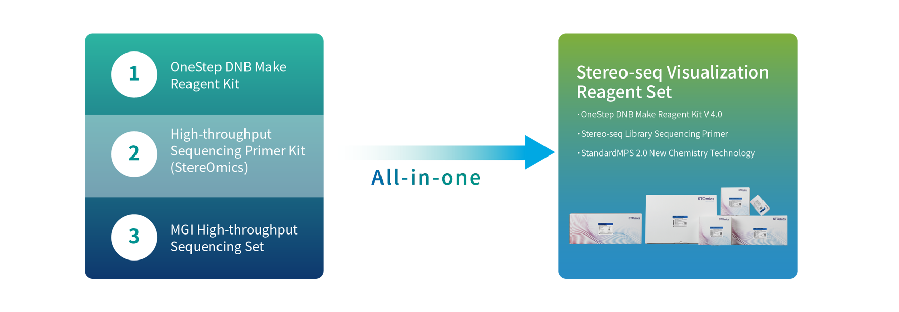 Stereo-seq Visualization Reagent Set-MGI Tech website-Leading Life ...