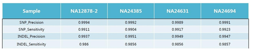 DNBSEQ-T7 officially delivered to business partners 4